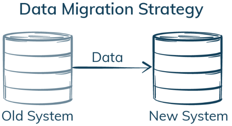 Data Migration Strategies have changed