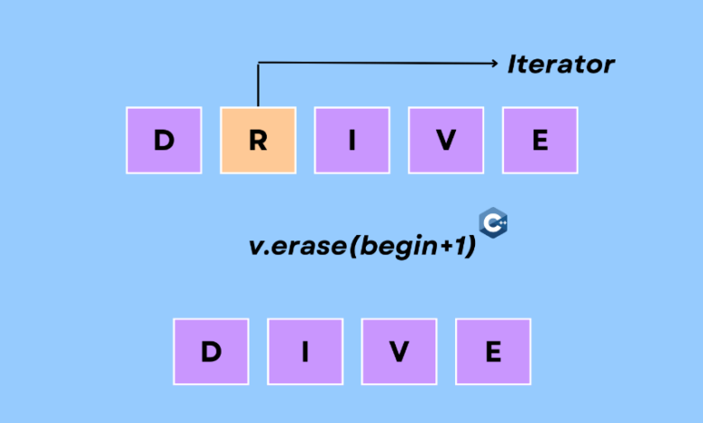 Std::Vector::Erase