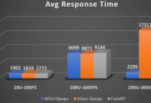 Django vs FastAPI