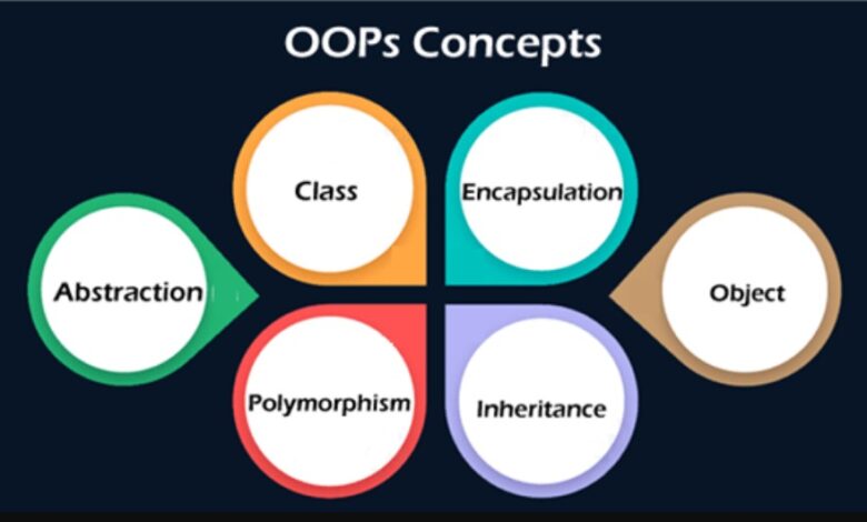 Object-oriented programming