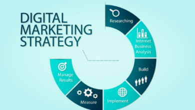 5 Digital Marketing Strategies That Agencies Use to Drive Results