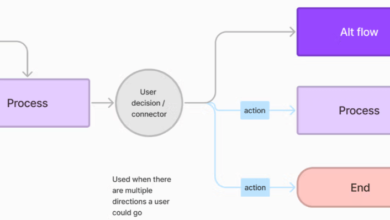 Sources Flexport Theinformation