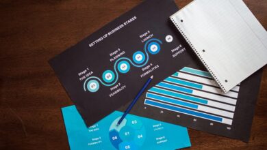 product support phone number