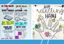Point of View Anchor Charts