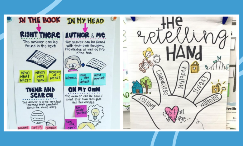 Point of View Anchor Charts