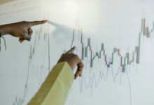 market evaluation of products