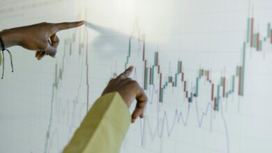 market evaluation of products