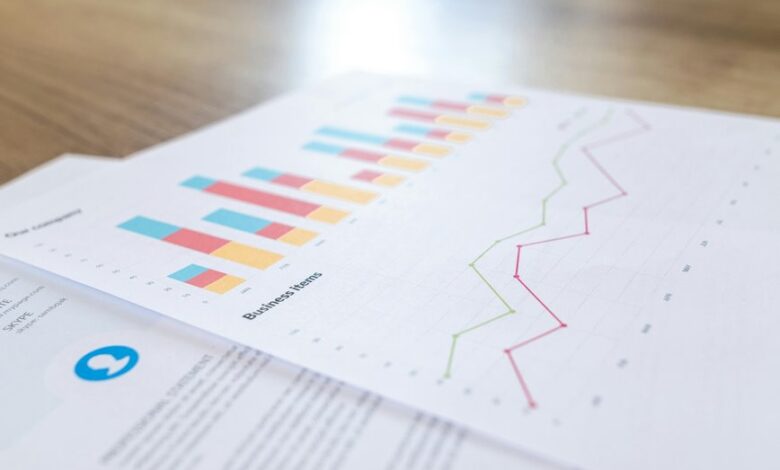 product performance data summary