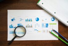 corporate evaluation report analysis