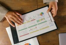 financial performance of entities