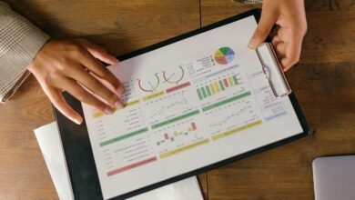 financial performance of entities