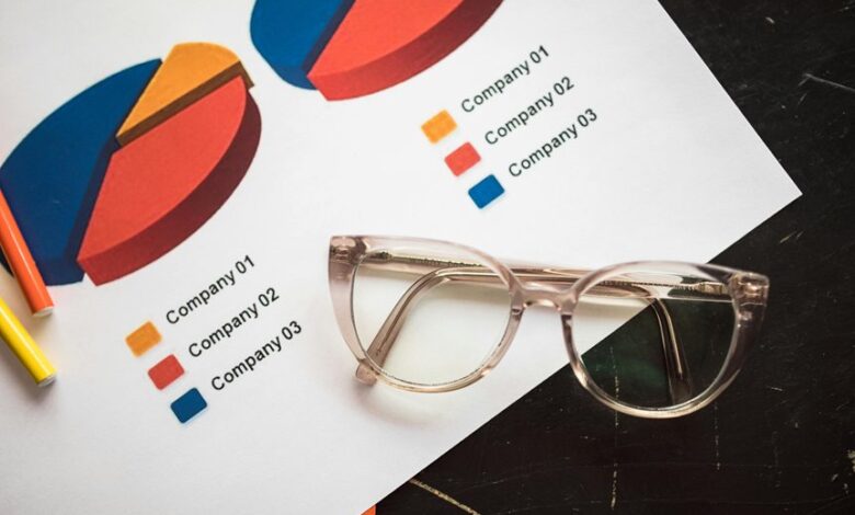 market analysis of numbers