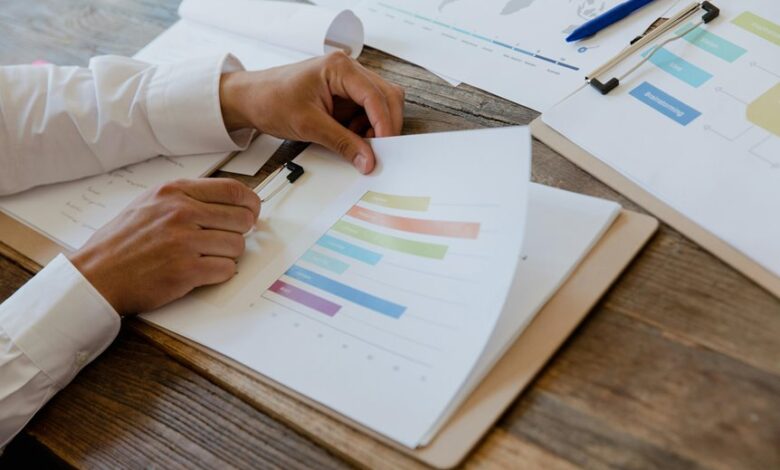 market assessment for products