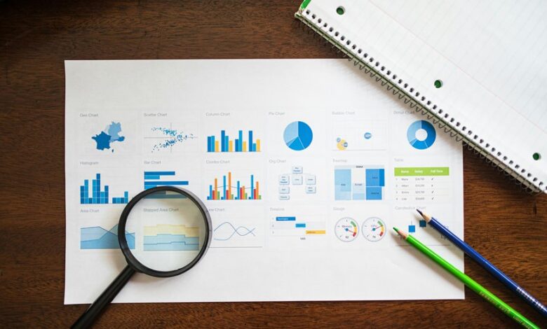 market evaluation report summary