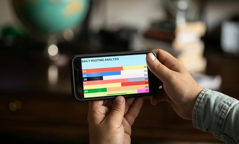 performance review of numbers