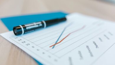 zillenisl trends and evaluation