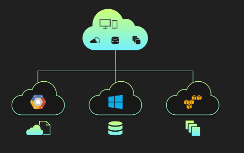 Designing Cloud Architectures for Continuous Change