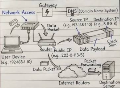103.101.92.184: A Guide to IP Address Tracking and Network Information