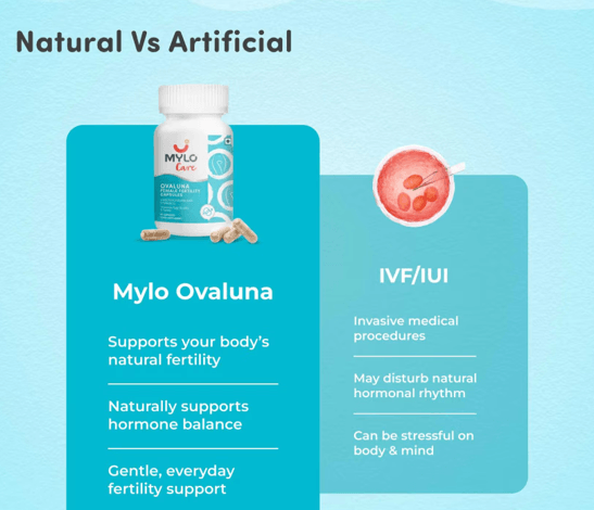How Can PCOD Supplements Support Women’s Fertility Journey?